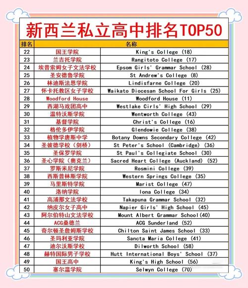 几岁可以去新西兰读高中