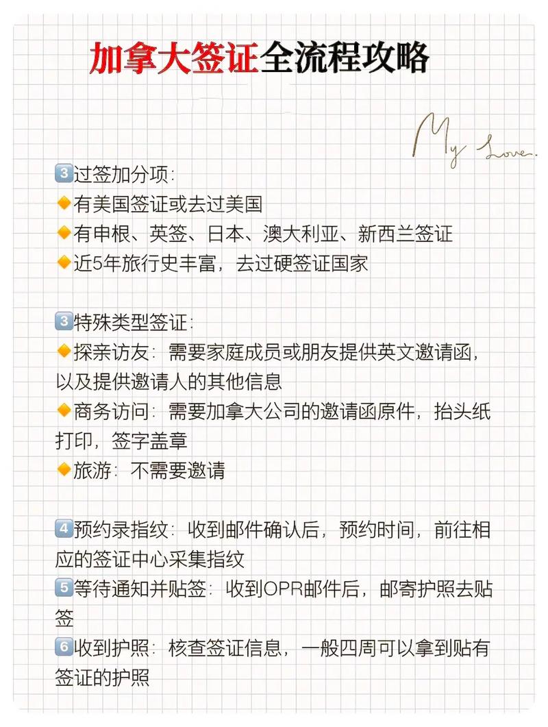 在美国怎么办加拿大签证