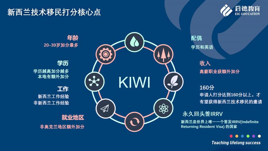 新西兰留学签证最新消息