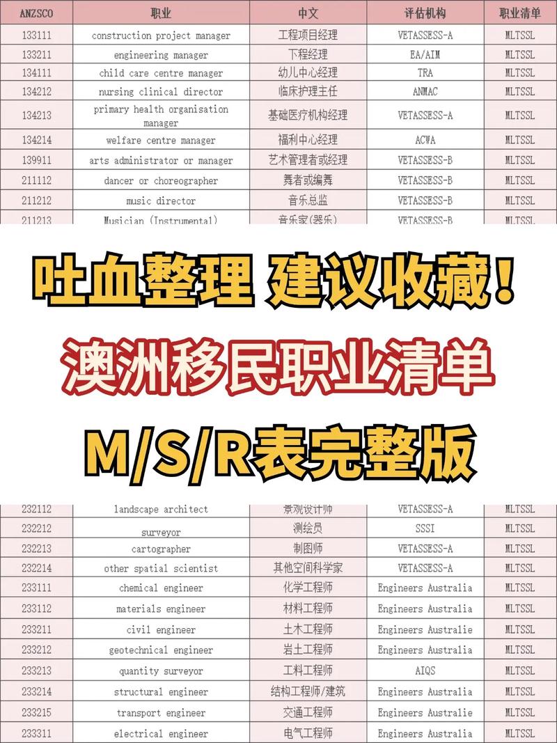澳洲移民 职业评估