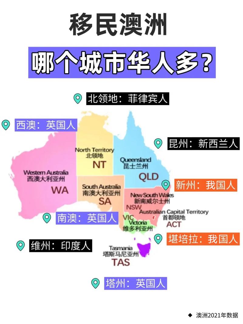 新西兰 移民住在澳洲