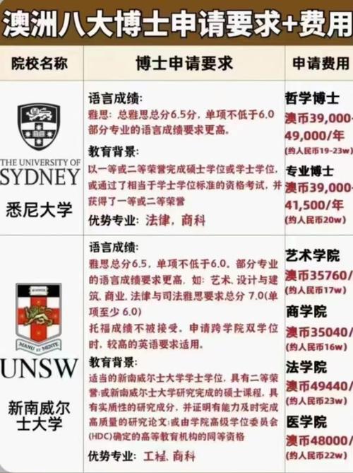 澳洲留学GaoC均分