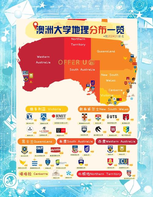 澳洲留学GaoC均分