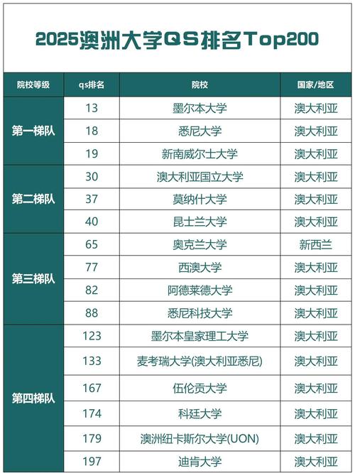 澳洲留学GaoC均分