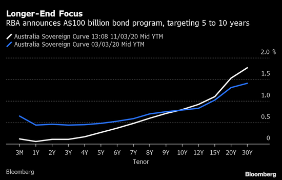 澳洲bond金 多久
