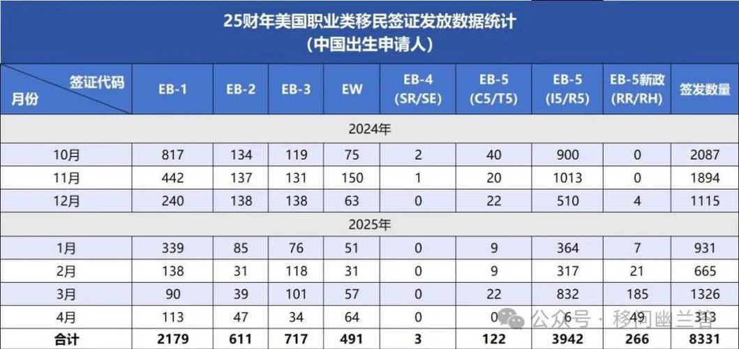 2025美国签证通过率