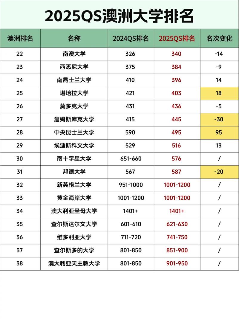 澳洲小学排名2025