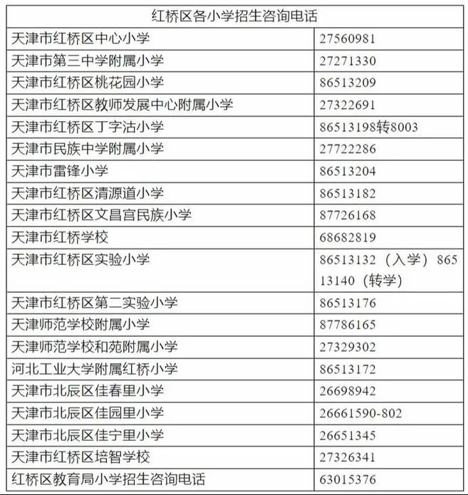 澳洲小学排名2025