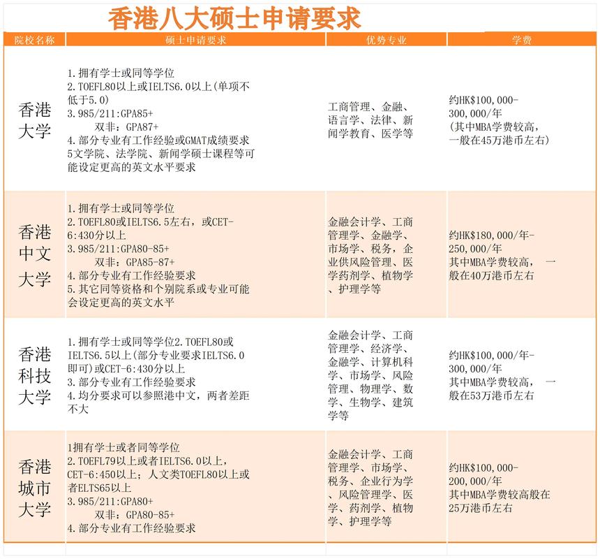 新西兰承认香港的学历吗