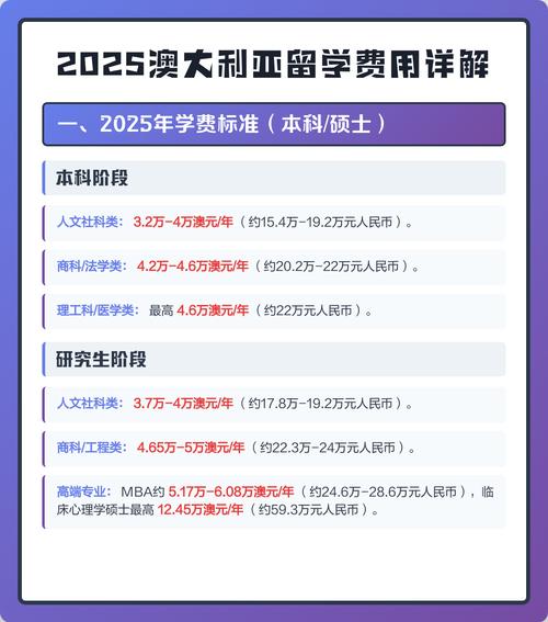 2025澳洲留学局势