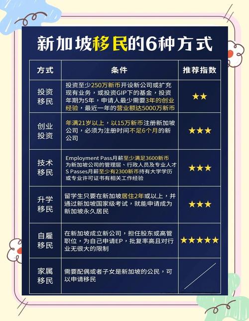 新加坡全球商业投资移民