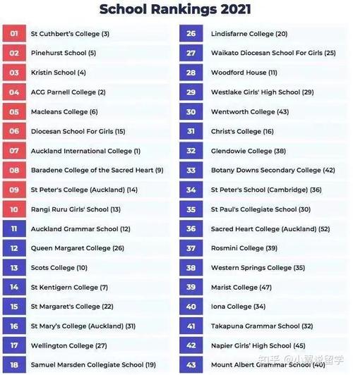 新西兰中学教育世界排名