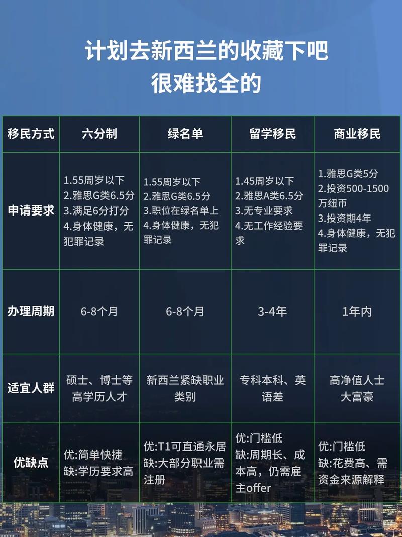 新西兰最新父母移民政策