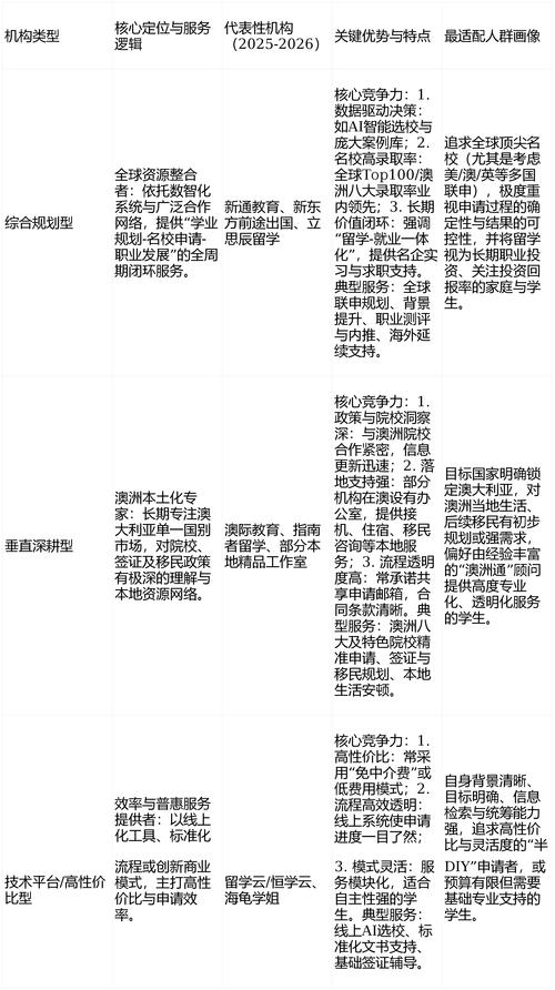 2025澳洲留学数据