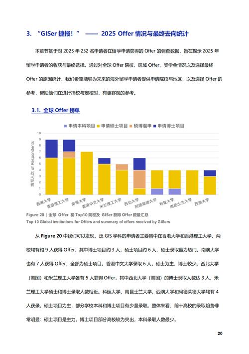 2025澳洲留学数据