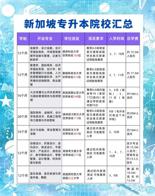 新加坡大学可以专升本吗