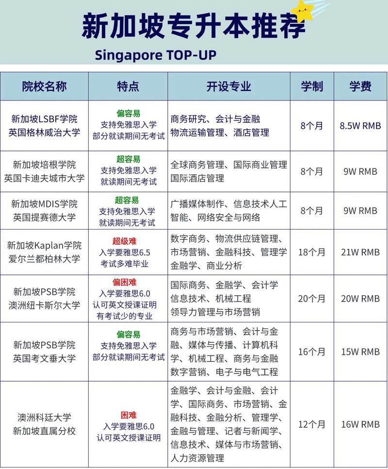 新加坡大学可以专升本吗