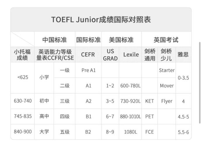 新加坡国立托福要求分数