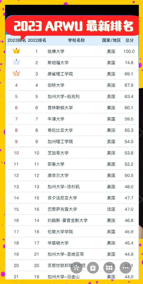 澳洲大学arwu排名