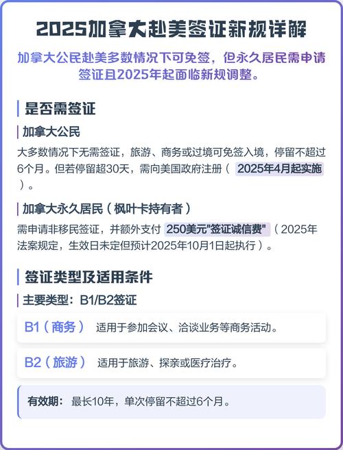 加拿大签证费用2025