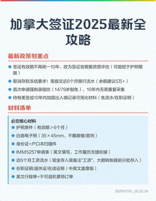 加拿大签证费用2025