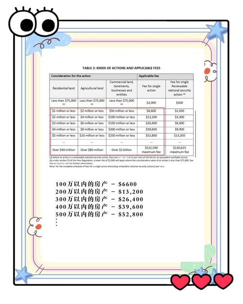 澳洲房产取消firb