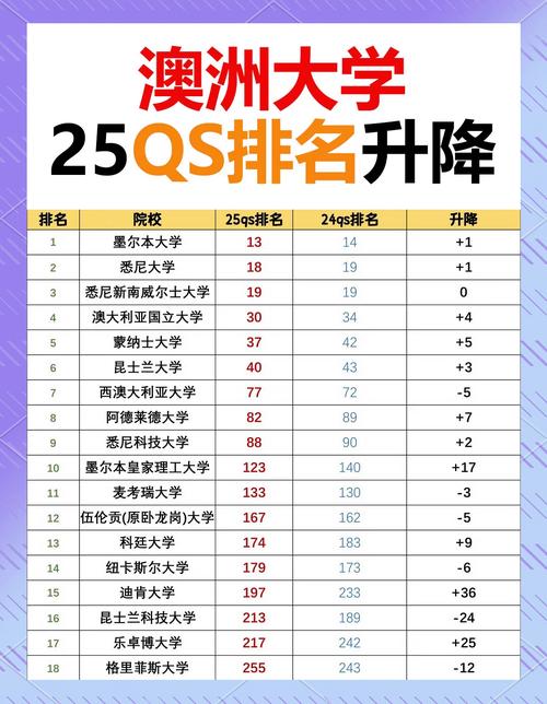 2025澳洲大学qs