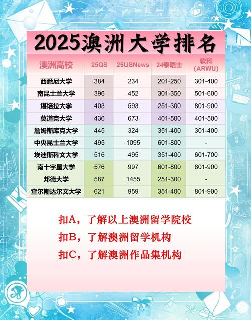 2025澳洲大学qs