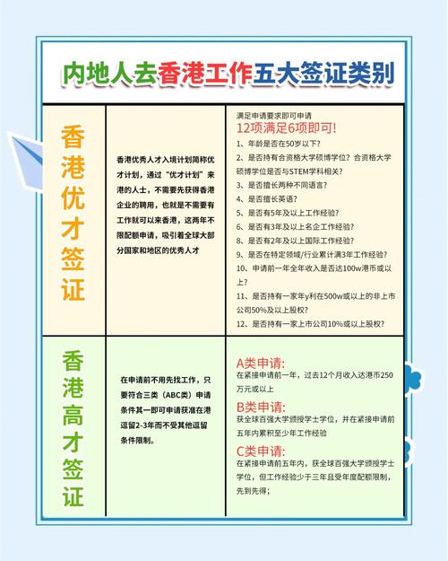 在香港办理中国工作签证