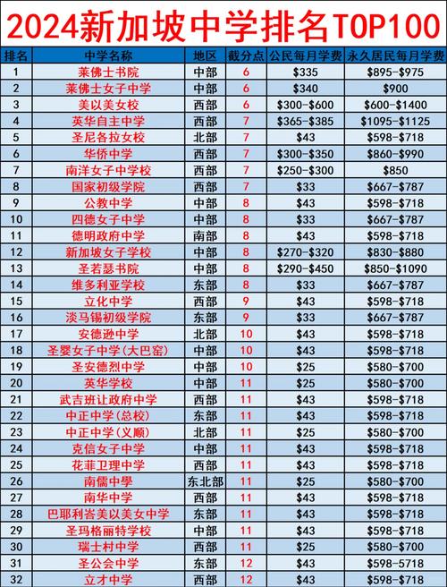 如何考上新加坡新民中学