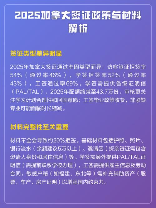 2025加拿大签证攻略