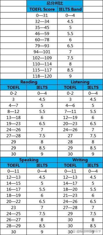 新加坡SAT考试考什么