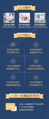 澳洲留学 签证新西兰