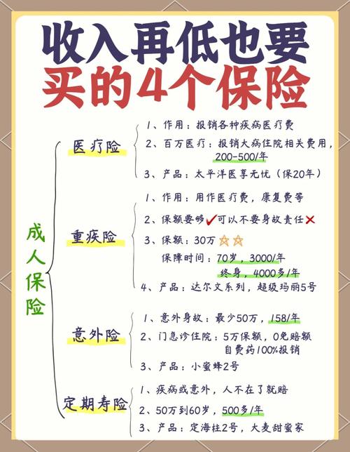 澳洲bupa保险内容