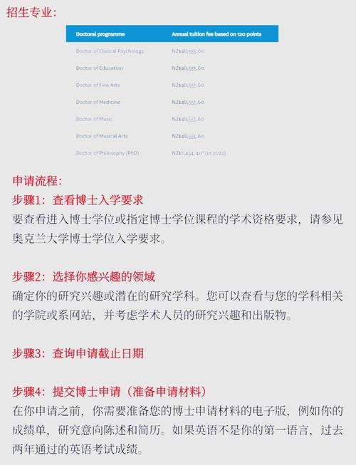 新西兰社会工作博士申请