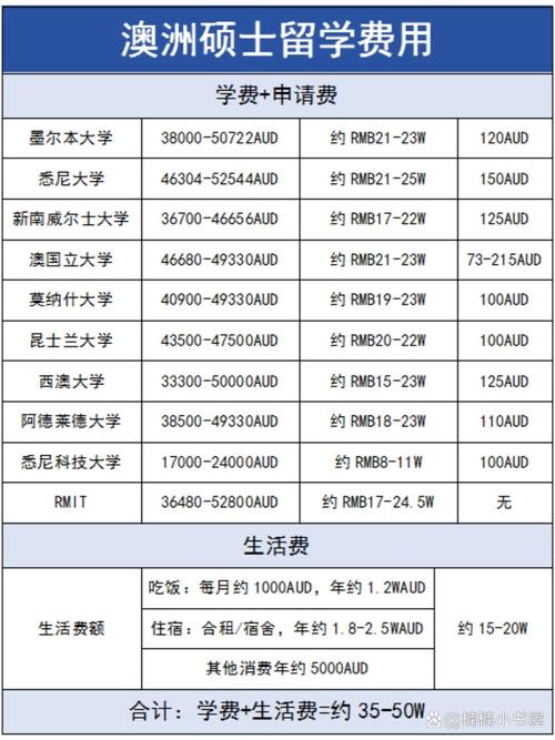 澳洲187移民 费用