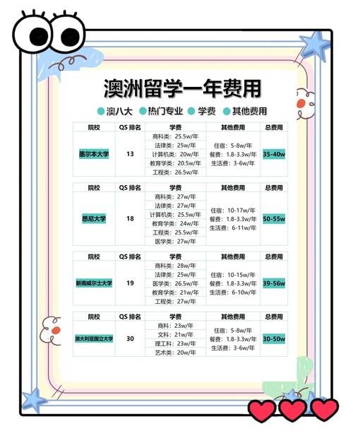 澳洲187移民 费用