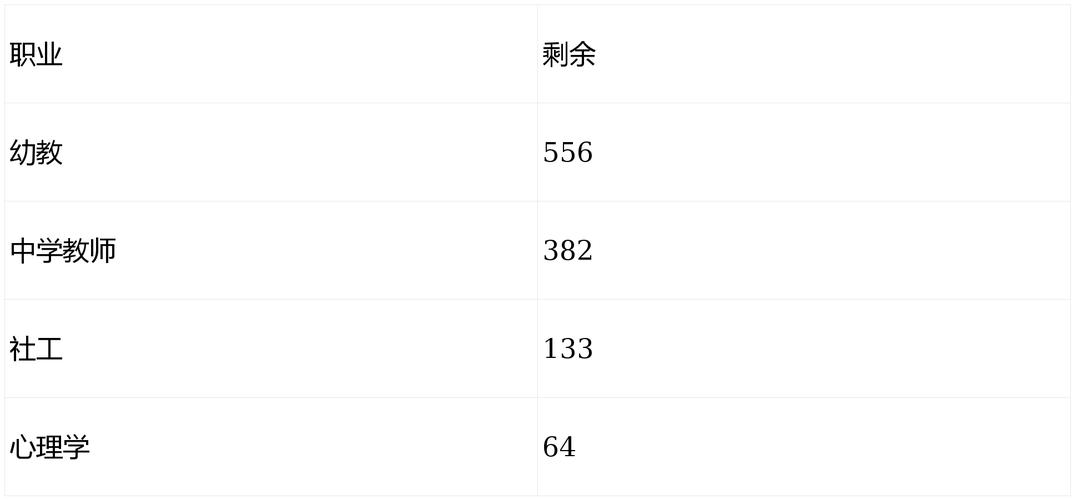 2025澳洲移民配额