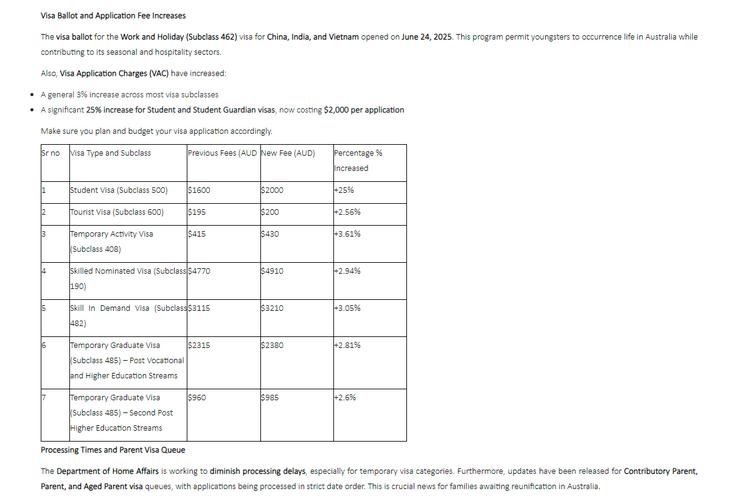 2025澳洲移民配额