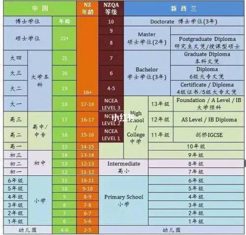新西兰小学教育全球排名