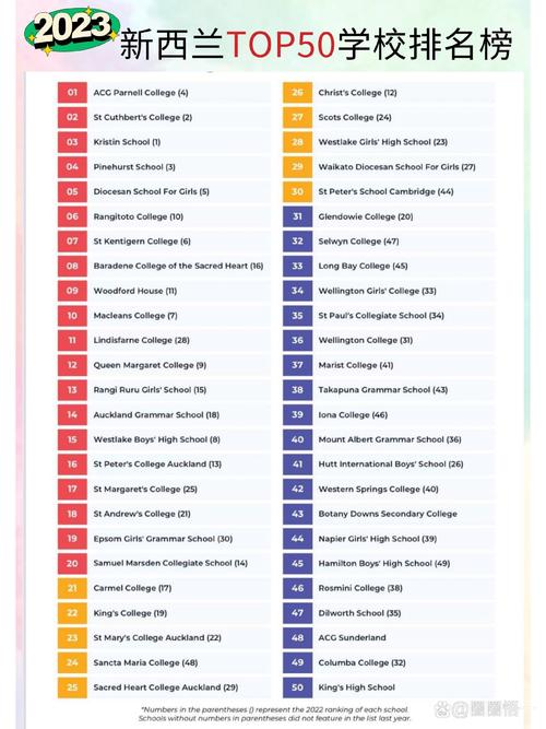 新西兰私立大学录取分数
