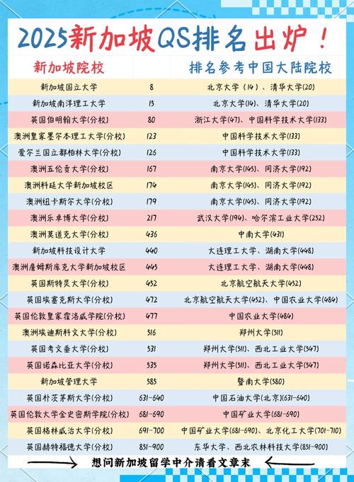 新加坡国际汉语专业排名