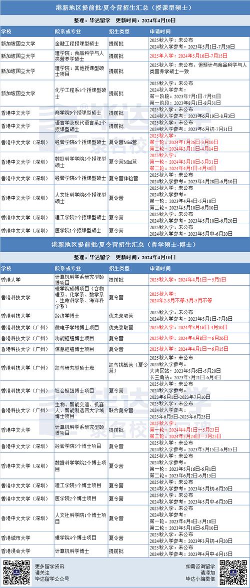 新加坡国际汉语专业排名