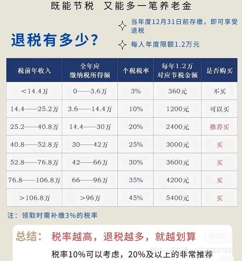 澳洲 个人退税 多久