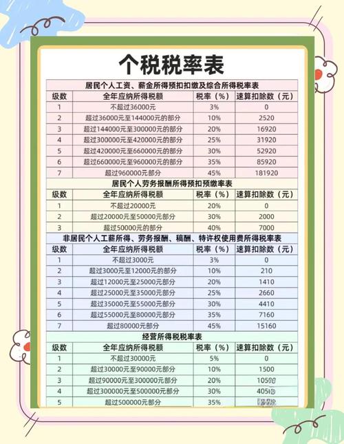 澳洲 个人退税 多久