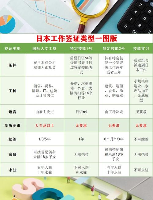 工作签证和旅游签证区别