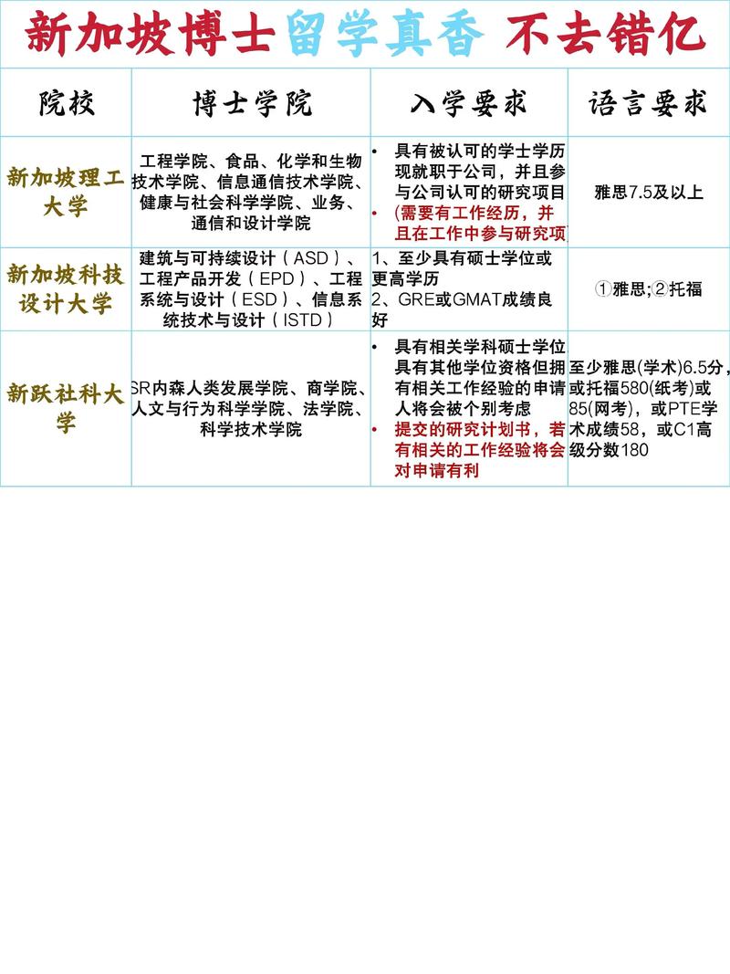 新加坡博士回国就业如何