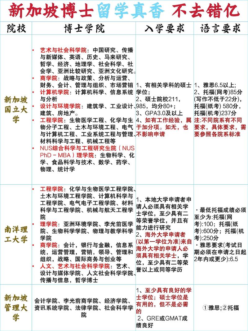 新加坡博士回国就业如何