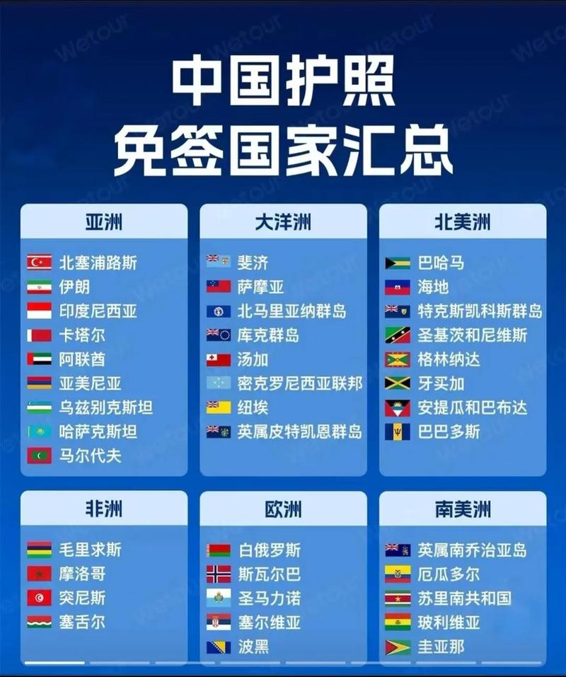 中国对多少个国家免签证