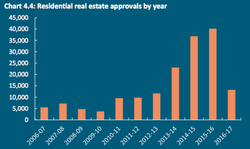 澳洲FIRB失败案例